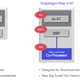 Image for article titled Snapdragon Wear 3100 Chip Arrives to Give Wear OS Watches a Much Needed Boost